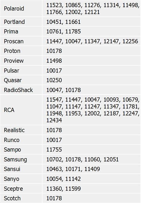 [2024 NEW CODES] 5 digit universal remote codes.